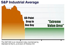 Chart Patterns Trader