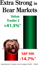 Zacks Value Trader