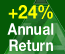 Timely Buys Performace