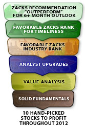 Zacks Top 10 To Do List