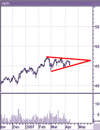 Honeywell''s Symetrical Triangle