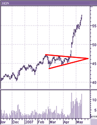 Honeywell Breaks Out