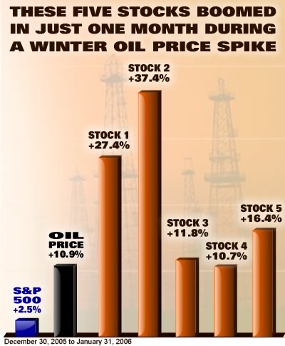 Five Stocks during the Last Oil Boom