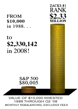 Zacks Rank #1 vs. S&P 500