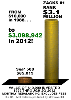 Zacks Rank #1 vs. S&P 500