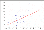 Scatter Plot